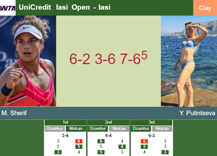 Prediction-and-head-to-head-Mayar-Sherif-vs-Yulia-Putintseva