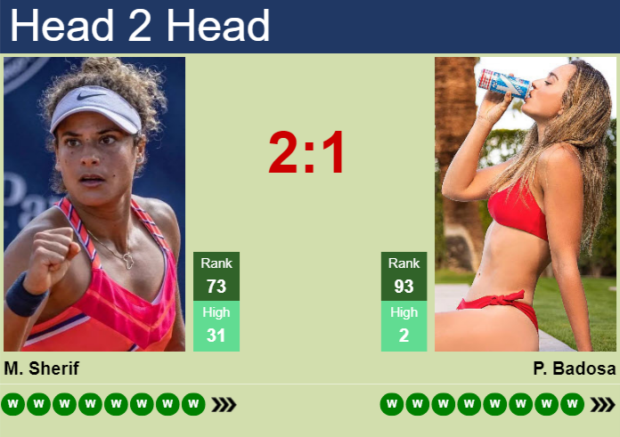 Prediction and head to head Mayar Sherif vs. Paula Badosa