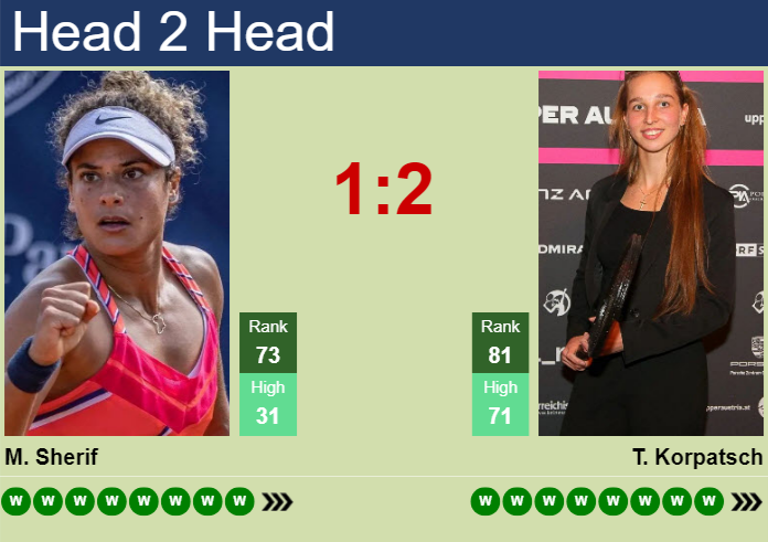 Prediction and head to head Mayar Sherif vs. Tamara Korpatsch