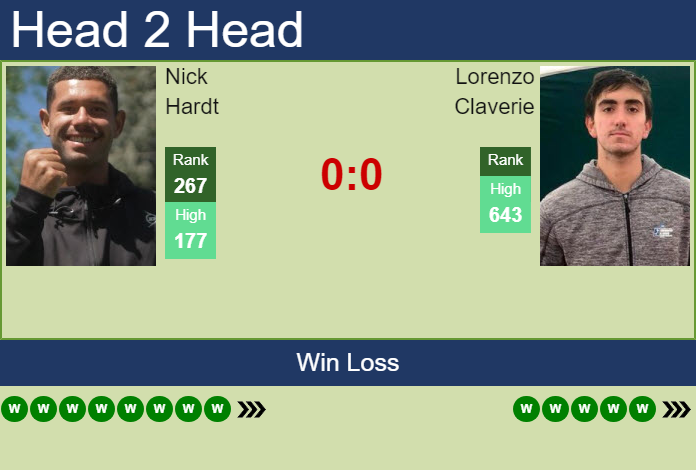 H2H, prediction of Nick Hardt vs Lorenzo Claverie in Bogota Challenger with odds, preview, pick | 9th July 2026 Prediction and head to head Nick Hardt vs. Lorenzo Claverie