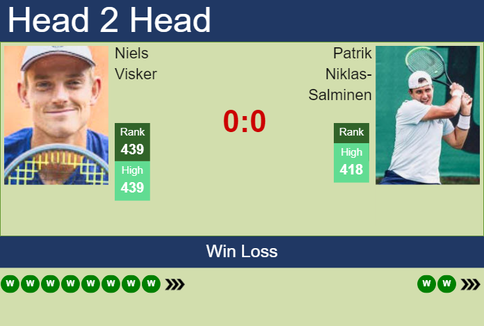 H2H, prediction of Niels Visker vs Patrik Niklas-Salminen in Tampere Challenger with odds, preview, pick | 20th July 2026 Prediction and head to head Niels Visker vs. Patrik Niklas-Salminen