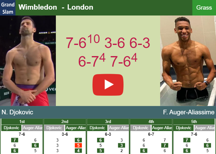 Prediction-and-head-to-head-Novak-Djokovic-vs-Felix-Auger-Aliassime