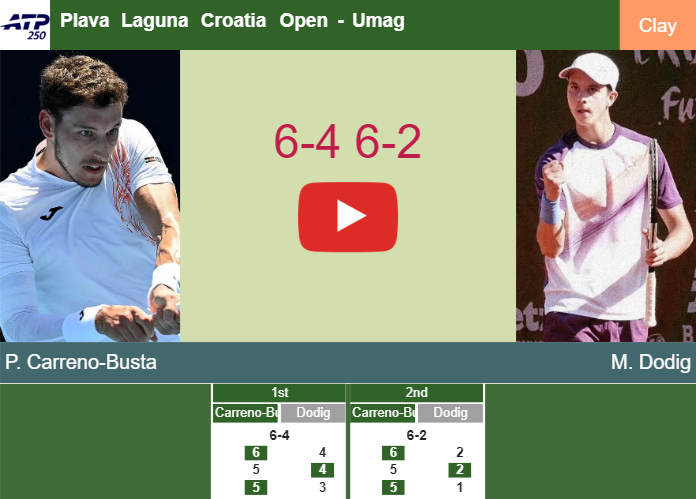 Pablo Carreno-Busta victorious over Dodig in the 1st round to play vs Ugo Carabelli. HIGHLIGHTS – UMAG RESULTS Prediction-and-head-to-head-Pablo-Carreno-Busta-vs-Matej-Dodig