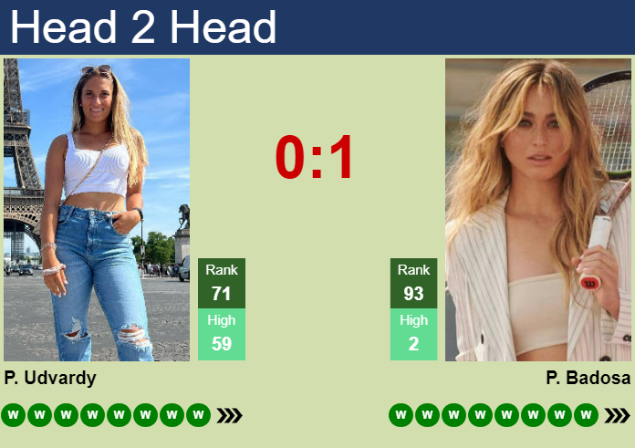 Prediction and head to head Panna Udvardy vs. Paula Badosa