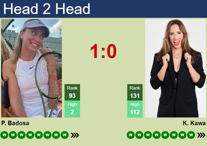 H2H, prediction of Paula Badosa vs Katarzyna Kawa in Hamburg with odds, preview, pick | 22nd July 2026 Prediction and head to head Paula Badosa vs. Katarzyna Kawa