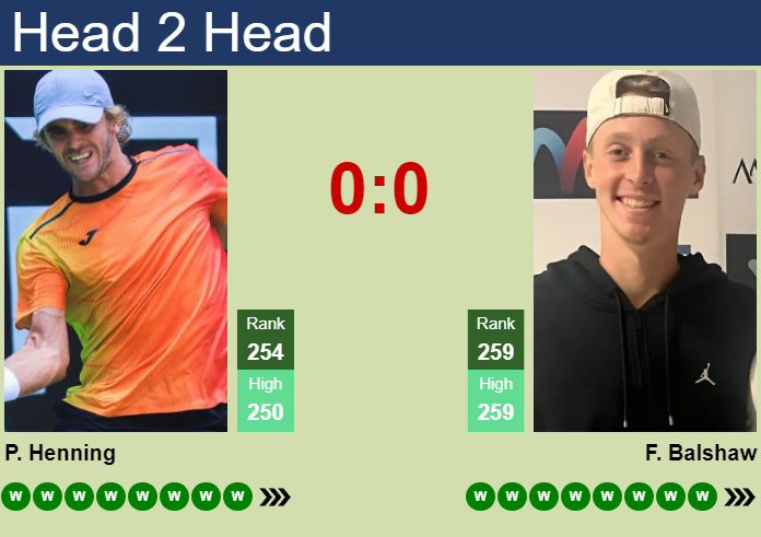 H2H, prediction of Philip Henning vs Felix Balshaw in Liege Challenger with odds, preview, pick | 9th July 2026 Prediction and head to head Philip Henning vs. Felix Balshaw