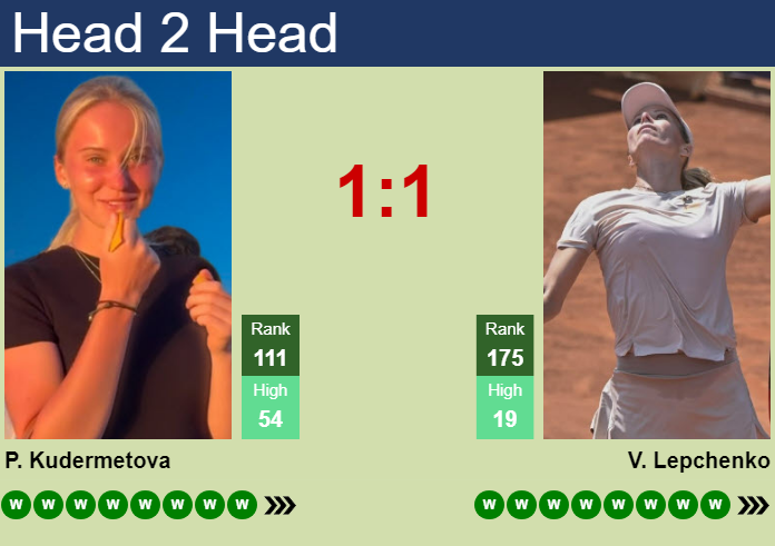 Prediction And Head To Head Polina Kudermetova Vs. Varvara Lepchenko Frereaul1p Prediction and head to head Polina Kudermetova vs. Varvara Lepchenko
