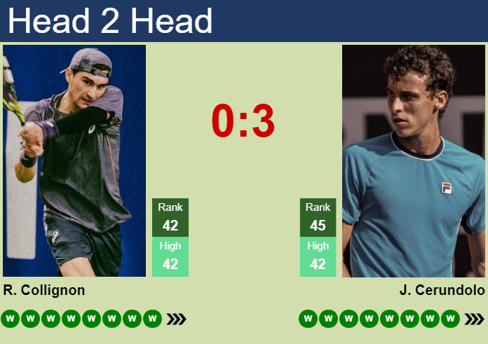 Raphael Collignon vs. Juan Manuel Cerundolo EFG Swiss Open