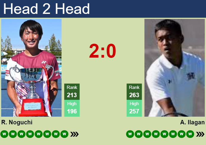H2H, prediction of Rio Noguchi vs Andre Ilagan in Newport Challenger with odds, preview, pick | 8th July 2026 Prediction and head to head Rio Noguchi vs. Andre Ilagan