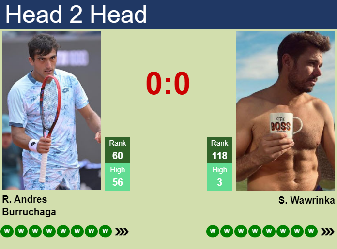 Stan Wawrinka vs. Roman Andres Burruchaga Millennium Estoril Open