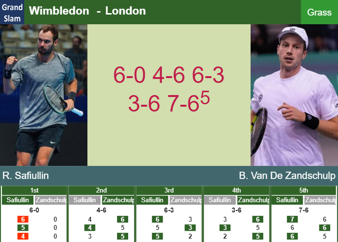 Prediction-and-head-to-head-Roman-Safiullin-vs-Botic-Van-De-Zandschulp