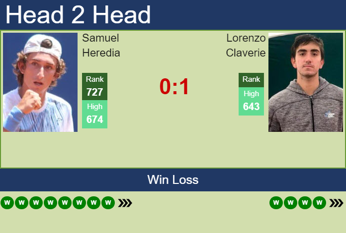 H2H, prediction of Samuel Heredia vs Lorenzo Claverie in Bogota Challenger with odds, preview, pick | 7th July 2026 Prediction and head to head Samuel Heredia vs. Lorenzo Claverie