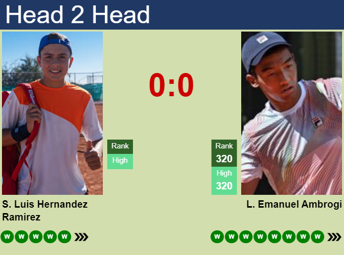 H2H, prediction of Sergio Luis Hernandez Ramirez vs Luciano Emanuel Ambrogi in Bogota Challenger with odds, preview, pick | 7th July 2026 Prediction and head to head Sergio Luis Hernandez Ramirez vs. Luciano Emanuel Ambrogi