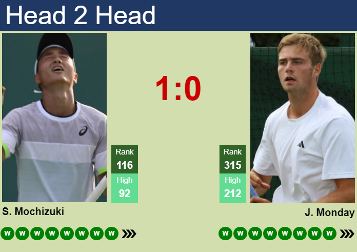 Prediction and head to head Shintaro Mochizuki vs. Johannus Monday