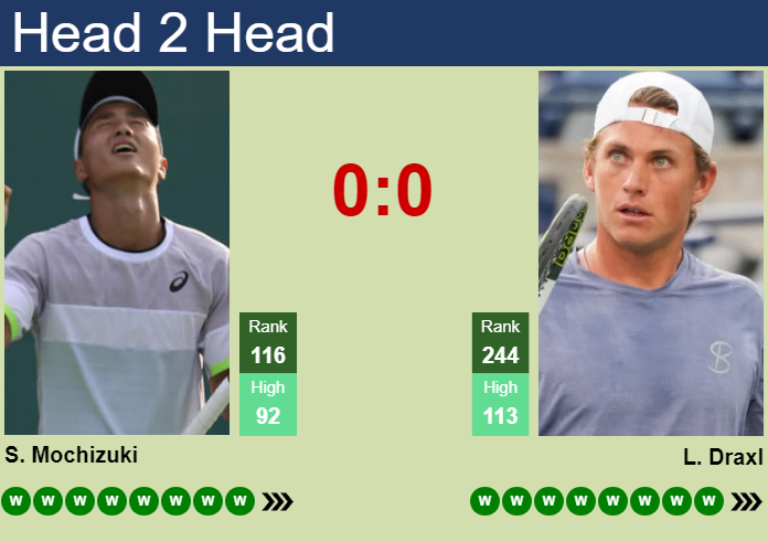 Prediction and head to head Shintaro Mochizuki vs. Liam Draxl