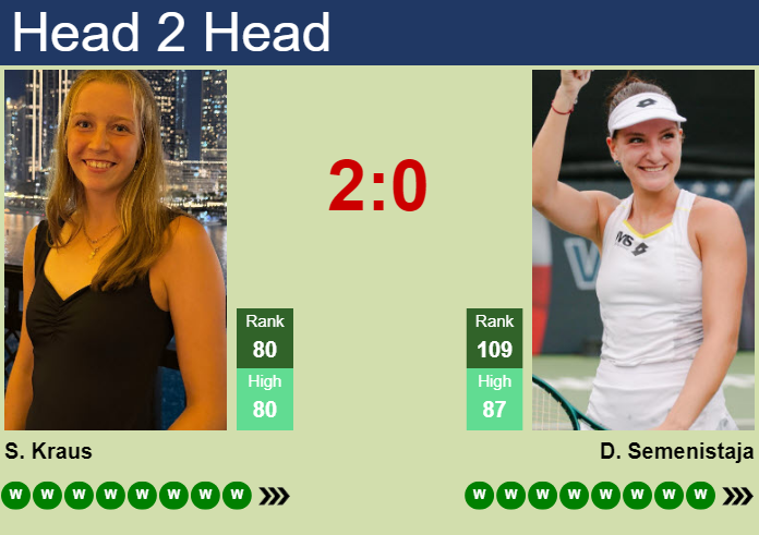 Prediction and head to head Sinja Kraus vs. Darja Semenistaja