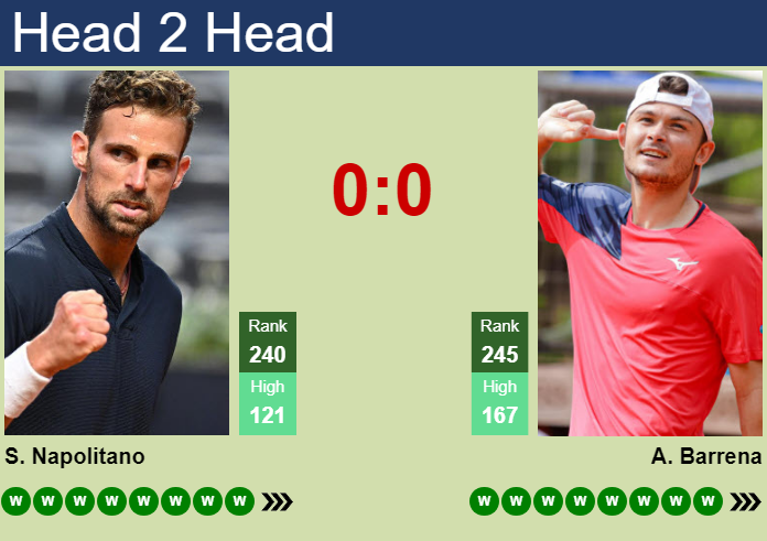 H2H, prediction of Stefano Napolitano vs Alex Barrena in Cordenons Challenger with odds, preview, pick | 16th July 2026 Prediction and head to head Stefano Napolitano vs. Alex Barrena