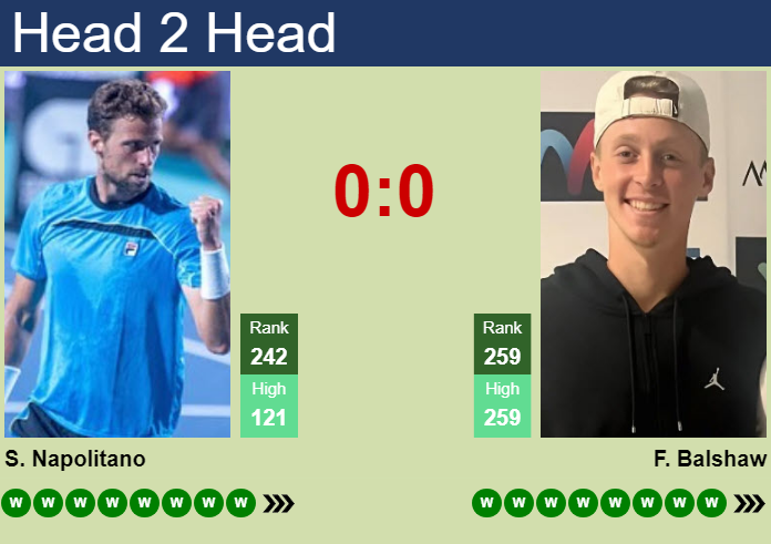 H2H, prediction of Stefano Napolitano vs Felix Balshaw in Cordenons Challenger with odds, preview, pick | 13th July 2026 Prediction and head to head Stefano Napolitano vs. Felix Balshaw