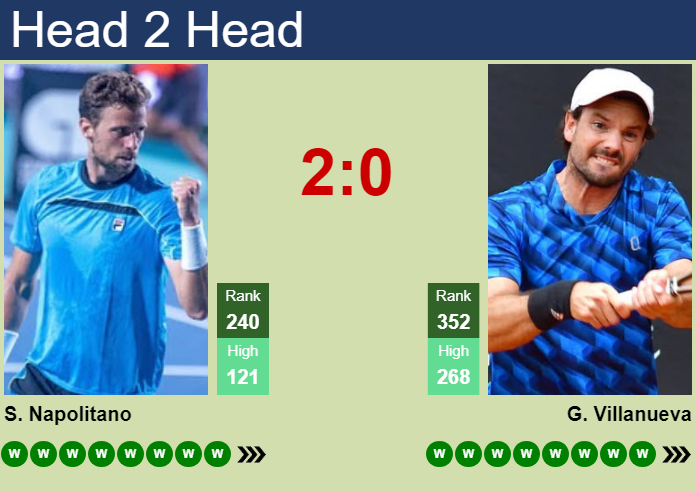 H2H, prediction of Stefano Napolitano vs Gonzalo Villanueva in Cordenons Challenger with odds, preview, pick | 17th July 2026 Prediction and head to head Stefano Napolitano vs. Gonzalo Villanueva