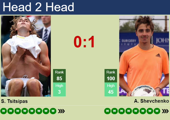 Stefanos Tsitsipas vs. Alexander Shevchenko EFG Swiss Open