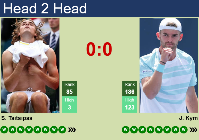 Stefanos Tsitsipas vs. Jerome Kym EFG Swiss Open