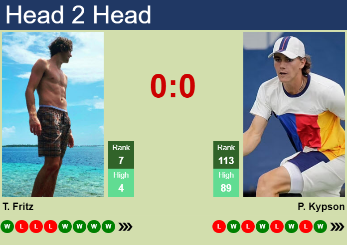 H2H, prediction of Taylor Fritz vs Patrick Kypson in Wimbledon with odds, preview, pick | 2nd July 2026 Prediction and head to head Taylor Fritz vs. Patrick Kypson