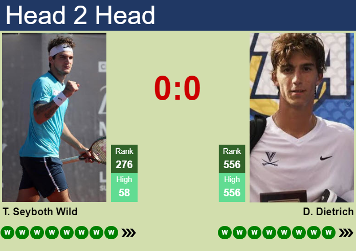 Prediction and head to head Thiago Seyboth Wild vs. Dylan Dietrich