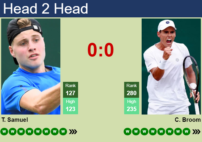 Prediction and head to head Toby Samuel vs. Charles Broom