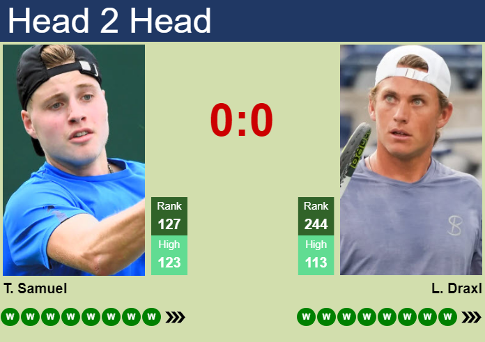 Prediction and head to head Toby Samuel vs. Liam Draxl