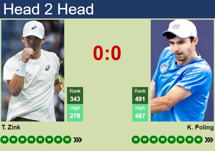 Prediction and head to head Tyler Zink vs. Karl Poling