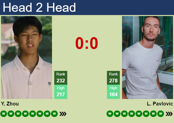 Prediction and head to head Yi Zhou vs. Luka Pavlovic