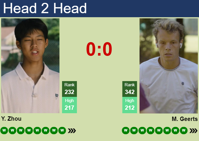 Prediction and head to head Yi Zhou vs. Michael Geerts