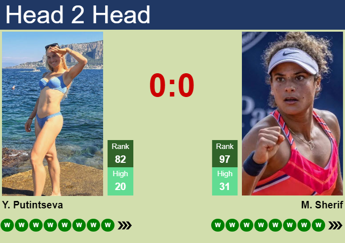 Prediction and head to head Yulia Putintseva vs. Mayar Sherif