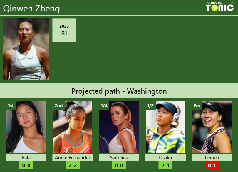 Qinwen Zheng Stats Info Vplci5l19p Qinwen Zheng Stats info