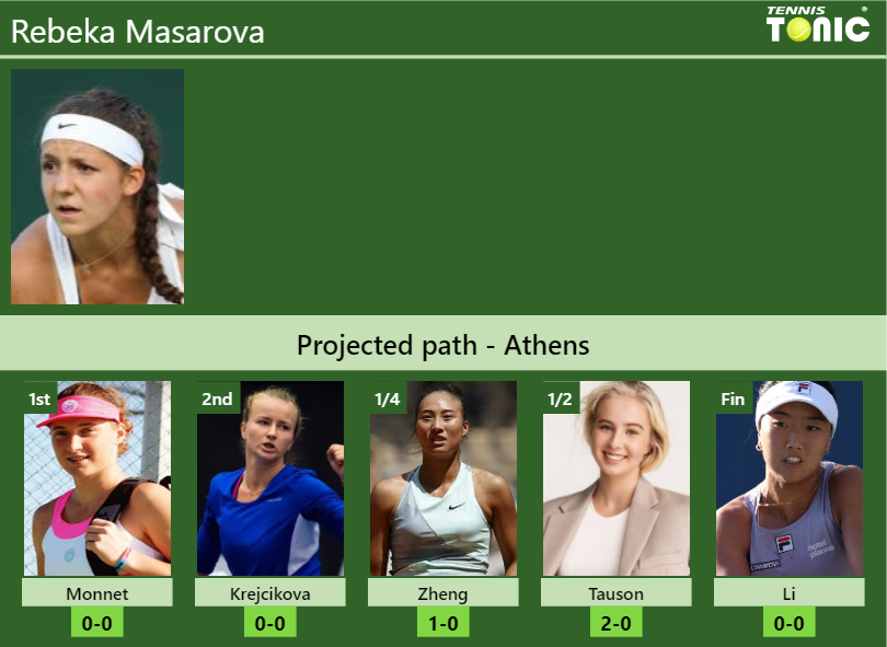 Rebeka Masarova Stats info