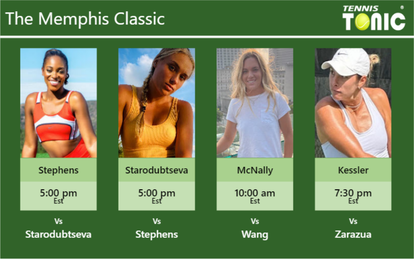 PREDICTION, PREVIEW, H2H: Stephens, Starodubtseva, McNally and Kessler to play on Tuesday – Memphis Classic Sloane Stephens-Yuliia Starodubtseva-Caty McNally-Mccartney Kessler Stats info