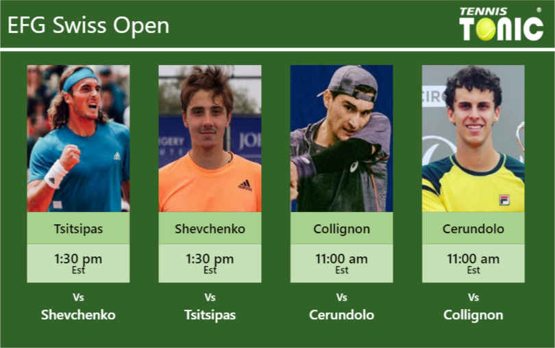 PREDICTION, PREVIEW, H2H: Tsitsipas, Shevchenko, Collignon and Manuel Cerundolo to play on ROY EMERSON ARENA on Saturday – EFG Swiss Open Stefanos Tsitsipas-Alexander Shevchenko-Raphael Collignon-Juan Manuel Cerundolo Stats info