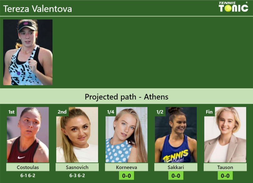 Tereza Valentova Stats info