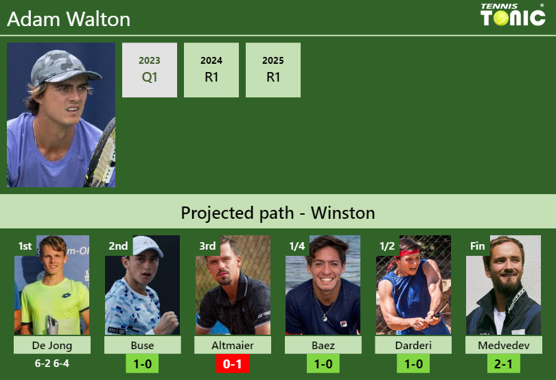 Adam Walton Stats info