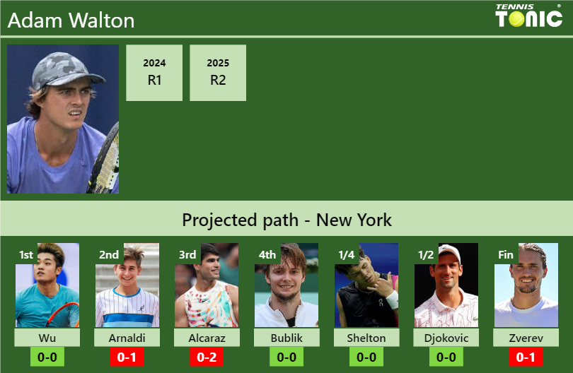 U.S. OPEN DRAW. Adam Walton’s prediction with Wu next. H2H and rankings Adam Walton Stats info