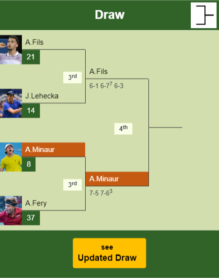 Alex De Minaur Draw info