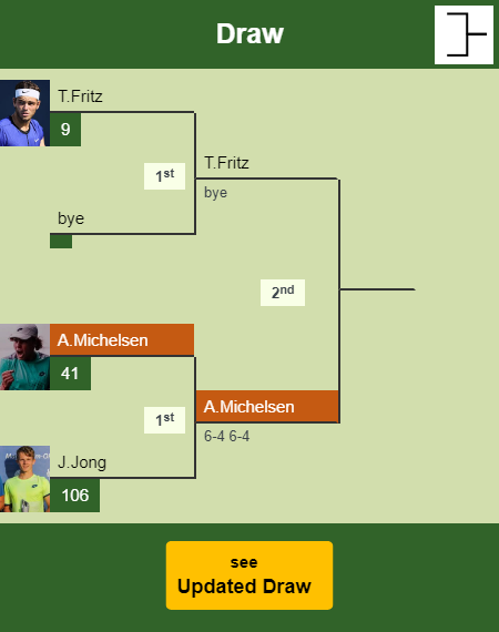 Alex Michelsen Draw info