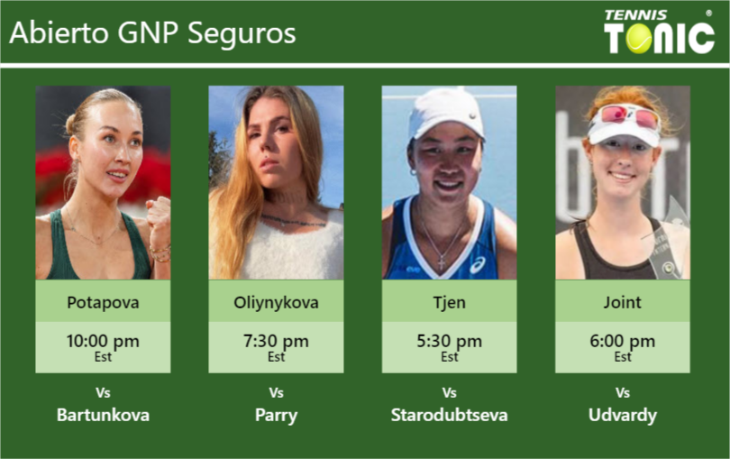 PREDICTION, PREVIEW, H2H: Potapova, Oliynykova, Tjen and Joint to play on Tuesday – Abierto GNP Seguros Anastasia Potapova-Oleksandra Oliynykova-Janice Tjen-Maya Joint Stats info