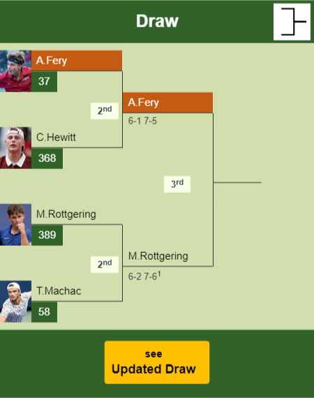 Arthur Fery Draw info