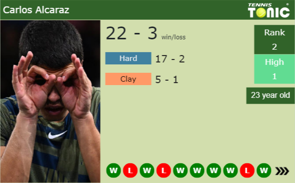 Carlos Alcaraz latest info