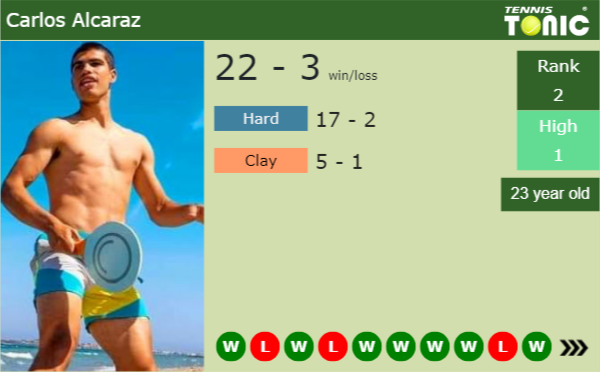 Carlos Alcaraz latest info