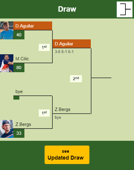 Daniel Merida Aguilar Draw info