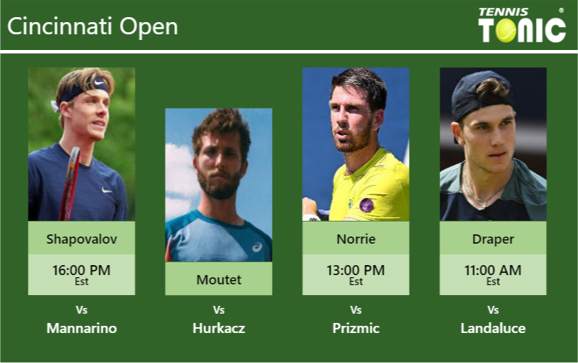 PREDICTION, PREVIEW, H2H: Shapovalov, Moutet, Norrie and Draper to play on Thursday – Cincinnati Open Denis Shapovalov-Corentin Moutet-Cameron Norrie-Jack Draper Stats info