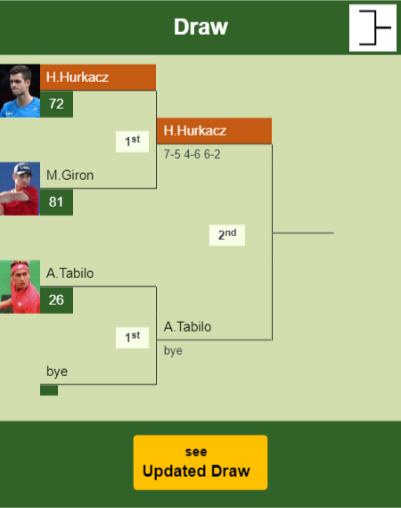 Hubert Hurkacz Draw info
