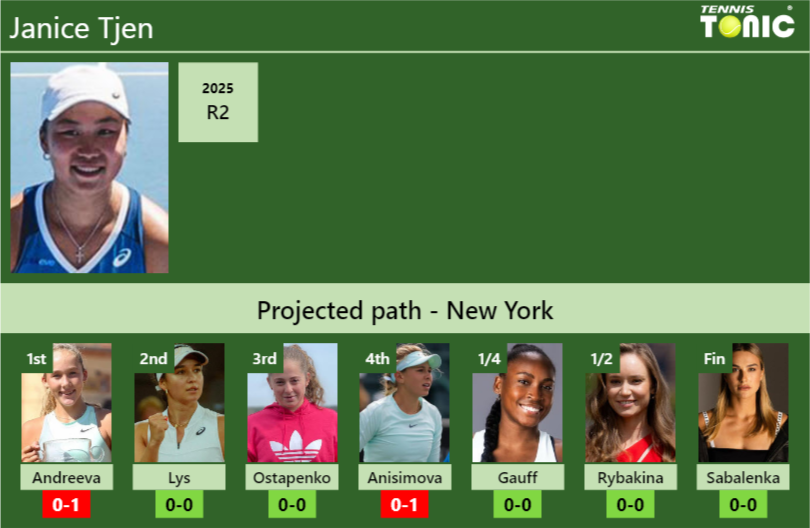 U.S. OPEN DRAW. Janice Tjen’s prediction with Andreeva next. H2H and rankings Janice Tjen Stats info